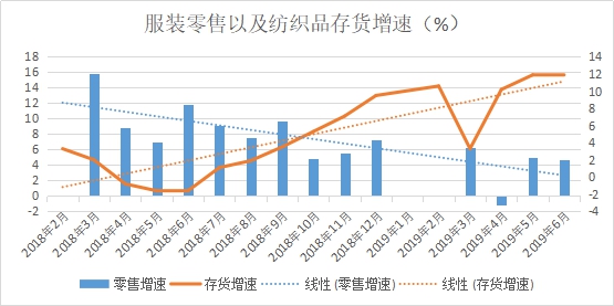一方訂單不斷、一方貨款難要，紡織市場(chǎng)“冰火兩重天”!(圖2)